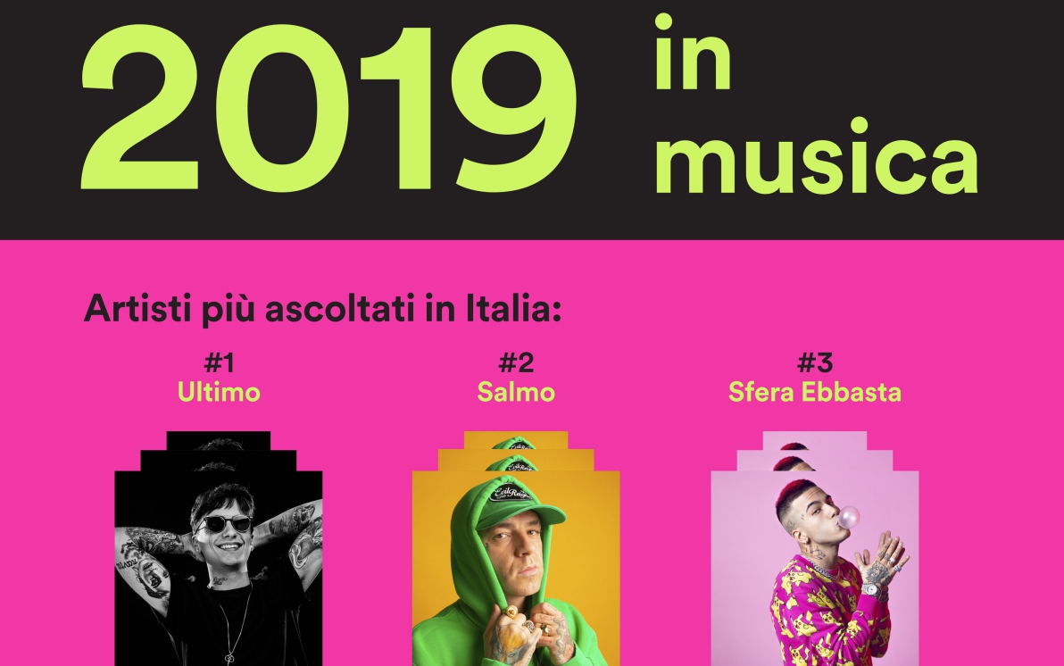 Spotify Wrapped 2019