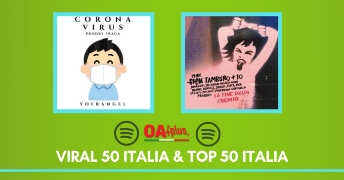 classifiche spotify viral 50 top 50 italia Spotify Viral e Top 50 italia: classifiche con Corona viruus e La fine della chemio dei Sick Tambiuro