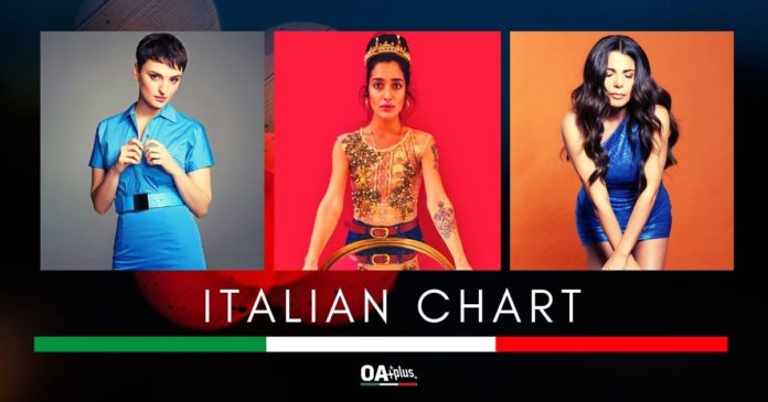 OA PLUS ITALIAN CHART (WEEK 32/2020): Levante, Arisa, Mietta e Flo. Una classifica (quasi) completamente al femminile all'insegna del Girl Power