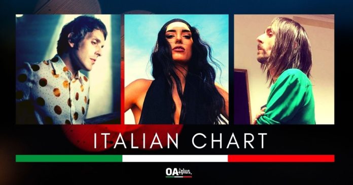 OA PLUS ITALIAN CHART (WEEK 38/2020): La Niña stretta in vetta da Gianluca De Rubertis e Francesco Bianconi