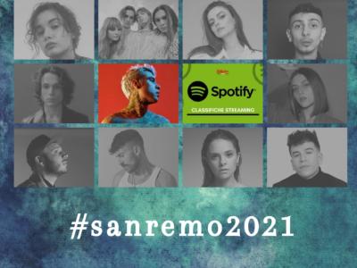 Cantanti di Sanremo 2021 più ascoltati su Spotify: duello in vetta tra Fedez e Irama, Madame terza