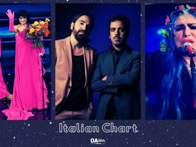 OA PLUS ITALIAN CHART (WEEK 9/2021): la classifica si tinge di Sanremo. In vetta Colapesce Dimartino, La Rappresentante di Lista e l’ospite Loredana Bertè