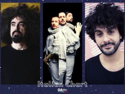 OA PLUS ITALIAN CHART (WEEK 16/2021): trionfo per i ritorni di Ministri, Caparezza e Blumosso