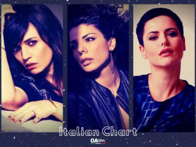 OA PLUS ITALIAN CHART (WEEK 36/2021): a Mietta, ormai invincibile, si aggiungono Carmen Consoli e Silvia Salemi