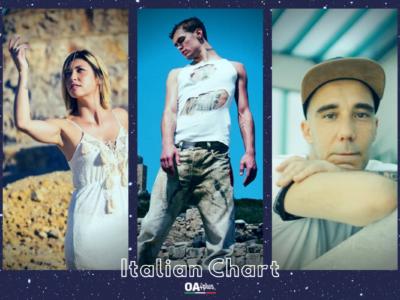 OA PLUS ITALIAN CHART (WEEK 39/2021): stabile Blanco, sale Sofia e arriva Sesto