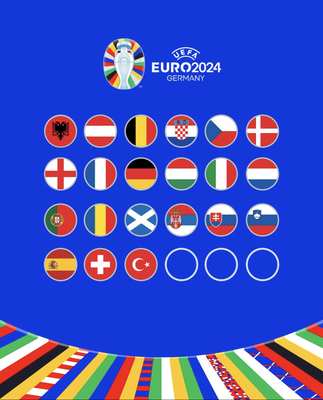 Euro 2024, il sorteggio della fase finale